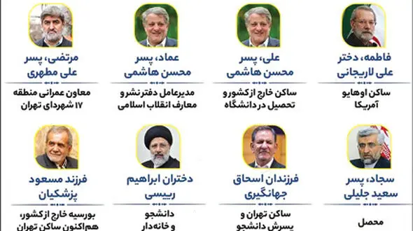 فرزندان نامزدهای ریاست جمهوری 1400 کجا هستند؟