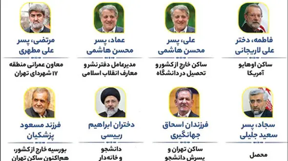 فرزندان نامزدهای ریاست جمهوری 1400 کجا هستند؟