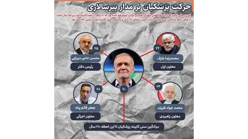 معاونین