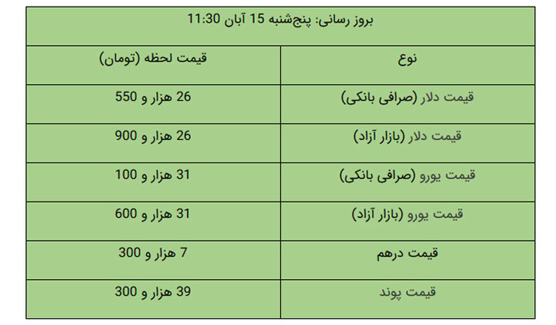 جدول قیمت طلا