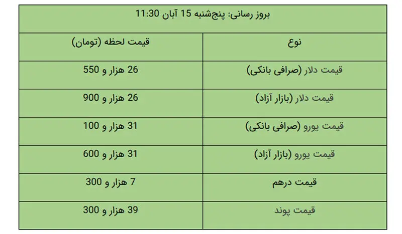 جدول قیمت طلا
