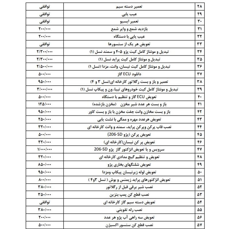 گاز سوز