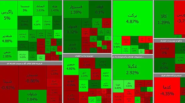 بورس امروز با رشدی ضعیف آغاز کرد + جدول نمادها