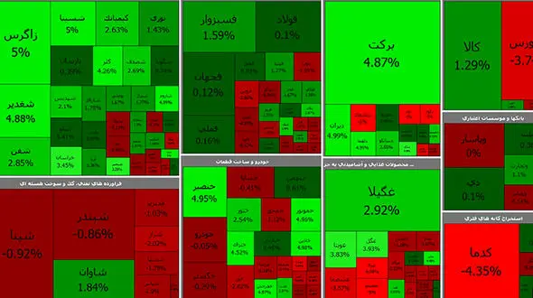 پیش بینی بورس برای روزهای آینده/اوضاع بورس در روز سه شنبه 20 مهر چطور است؟