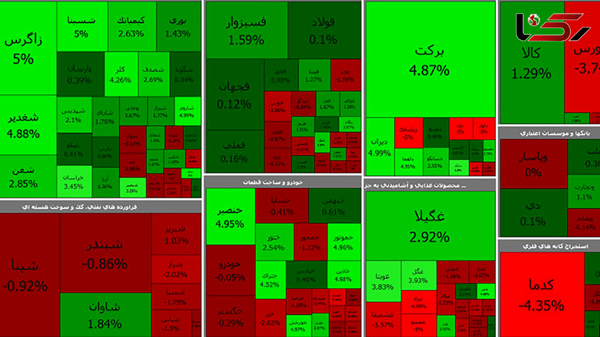 بورس امروز با رشدی ضعیف آغاز کرد + جدول نمادها