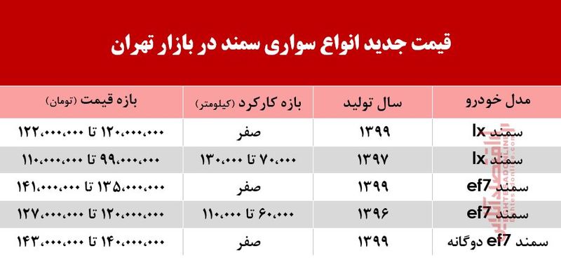 قیمت سمند