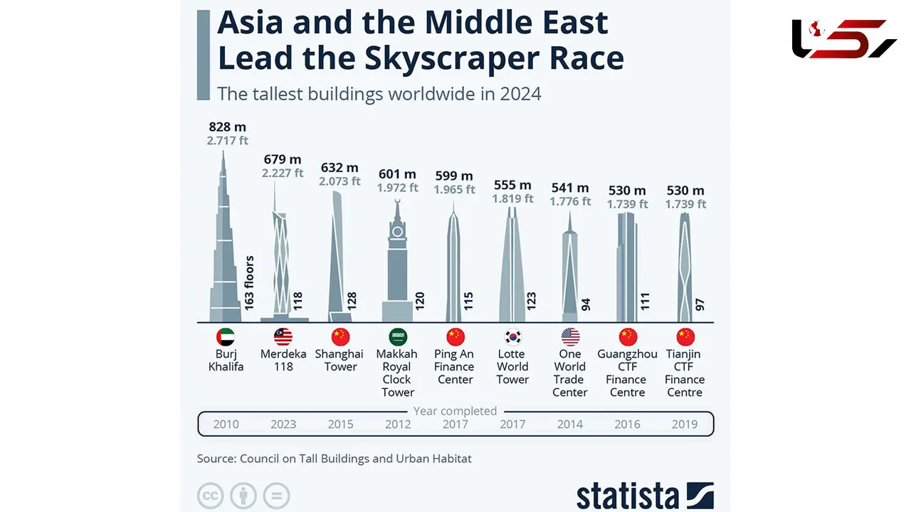 برج 2000 متری بن سلمان در عربستان + عکس و جزئیات