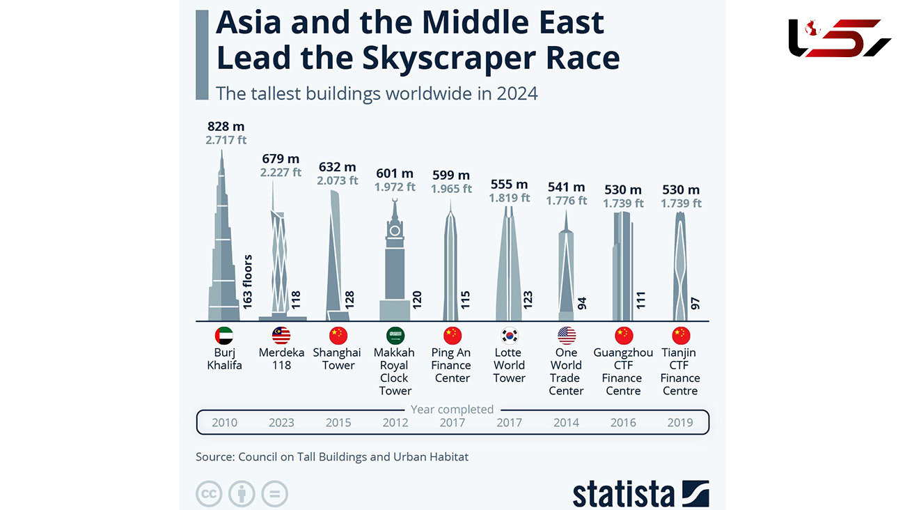 برج 2000 متری بن سلمان در عربستان + عکس و جزئیات
