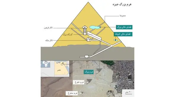  کشف حفره اسرارآمیز در اهرام مصر + تصاویر