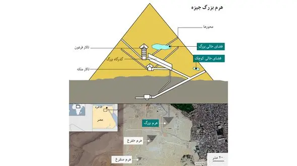  کشف حفره اسرارآمیز در اهرام مصر + تصاویر