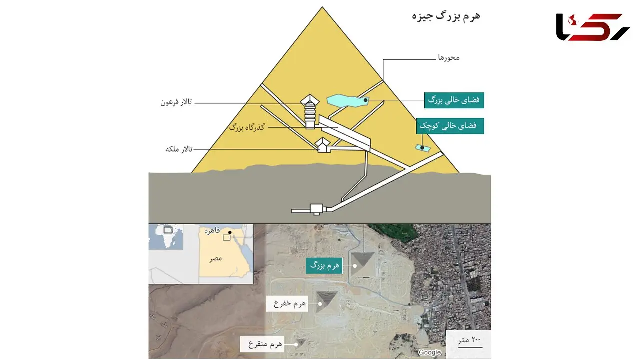 کشف حفره اسرارآمیز در اهرام مصر + تصاویر