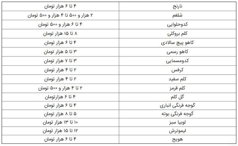 قیمت نارنج