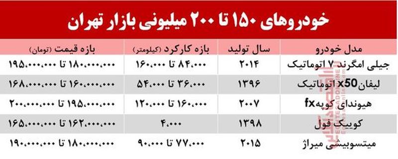 خودرو های 150تا 200 میلیونی