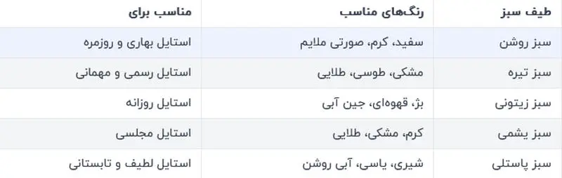 جدول ترکیب رنگ سبز با رنگ‌های مختلف