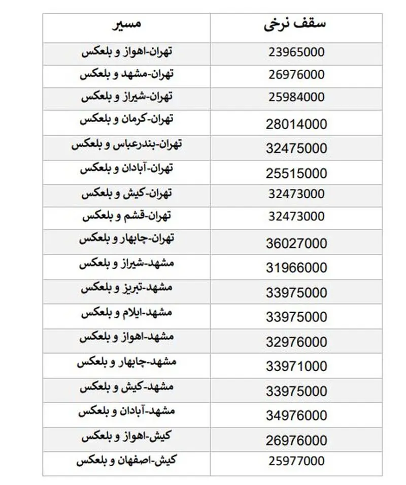 لیست 2 قیمت بلیط هواپیما