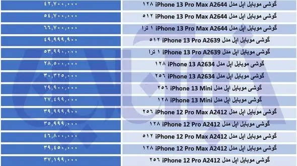 پشت پرده گرانی موبایل / جهش 20 درصدی قیمت گوشی موبایل آن هم در سایه ثبات قیمت دلار!