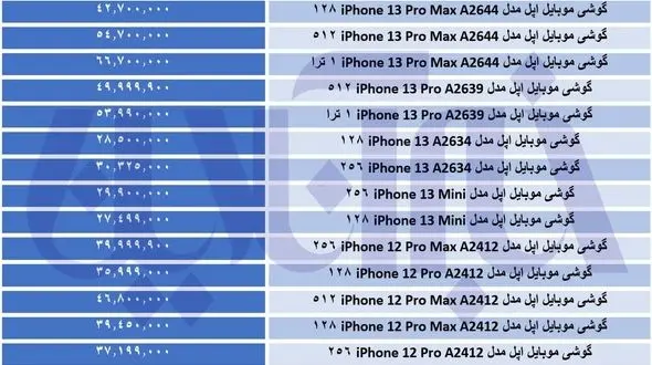 پشت پرده گرانی موبایل / جهش 20 درصدی قیمت گوشی موبایل آن هم در سایه ثبات قیمت دلار!