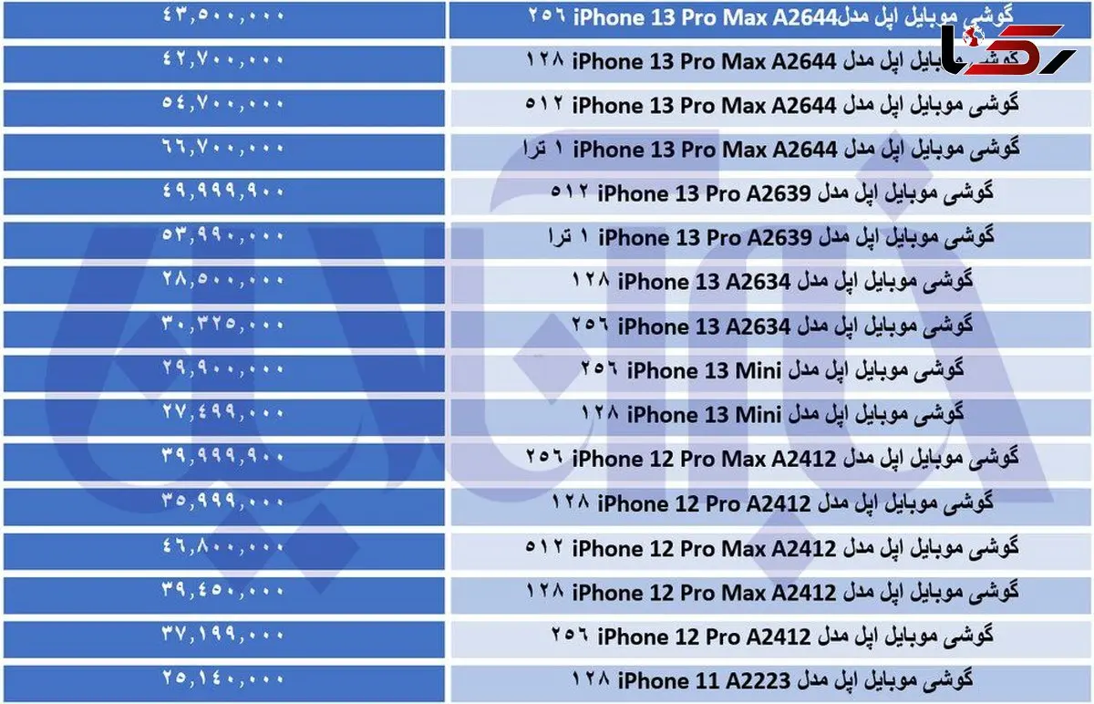 پشت پرده گرانی موبایل / جهش 20 درصدی قیمت گوشی موبایل آن هم در سایه ثبات قیمت دلار!