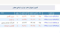 زلزله بم و گلستان را صبح امروز لرزاند + جدول زلزله ها امروز در کشور