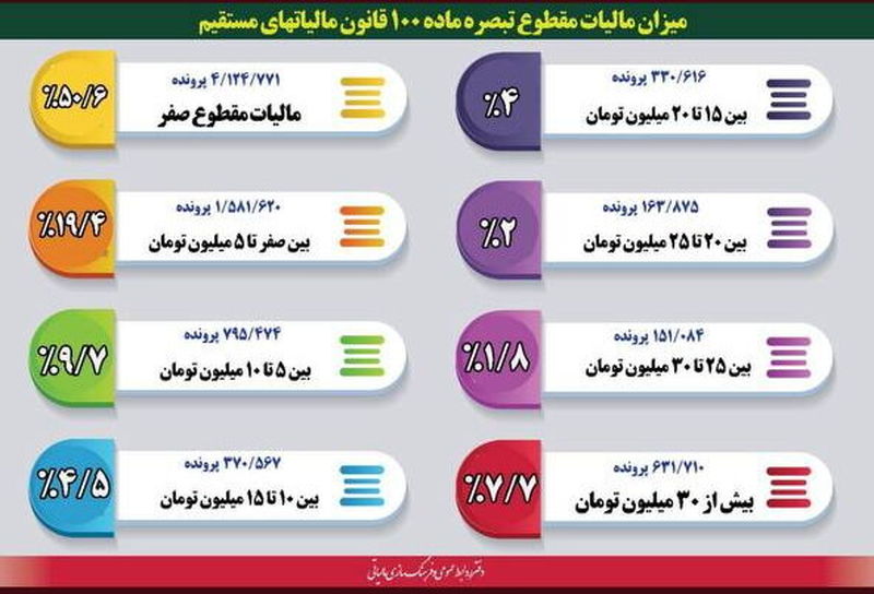 سازمان امور مالیاتی کشور