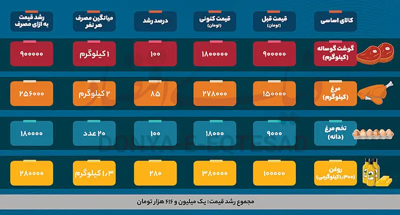 کالابرگ
