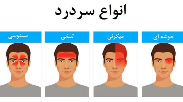 بگو کجای سرت درد می کند تا مشکلت حل شود
