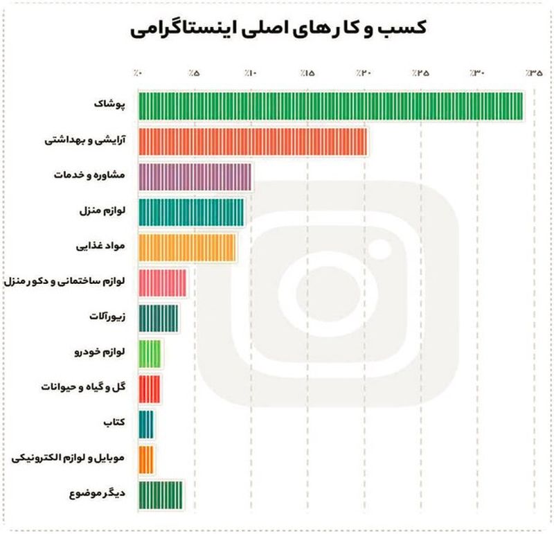 جدول اینستاگرام