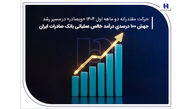 جهش ۱۰۰ درصدی درآمد خالص عملیاتی بانک صادرات ایران