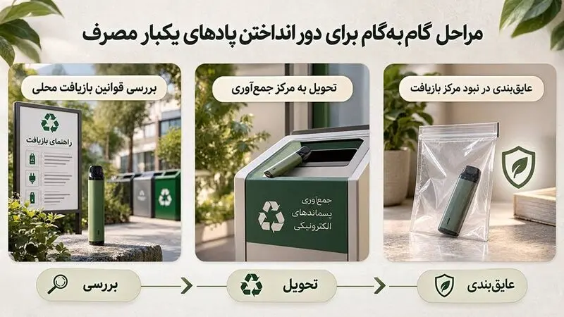 پاد یکبار مصرف پس از اتمام چگونه باید دور انداخته شود؟