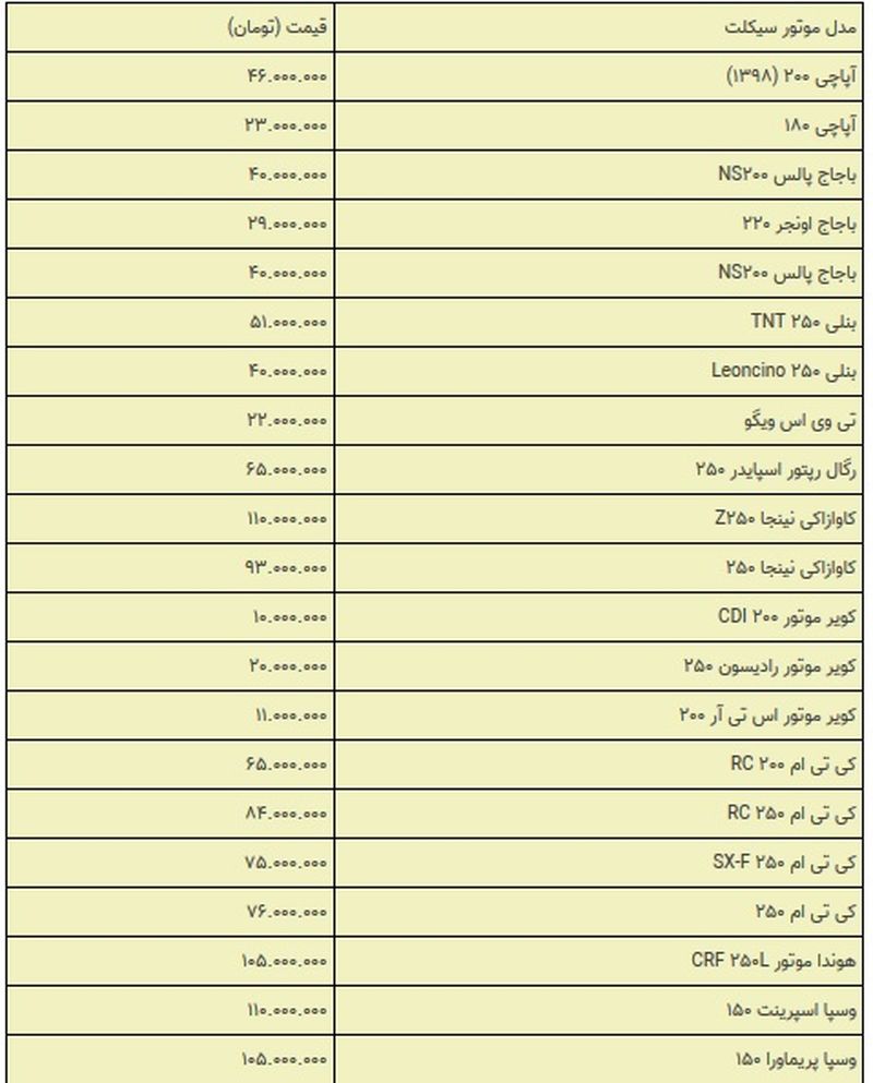 قیمت موتور