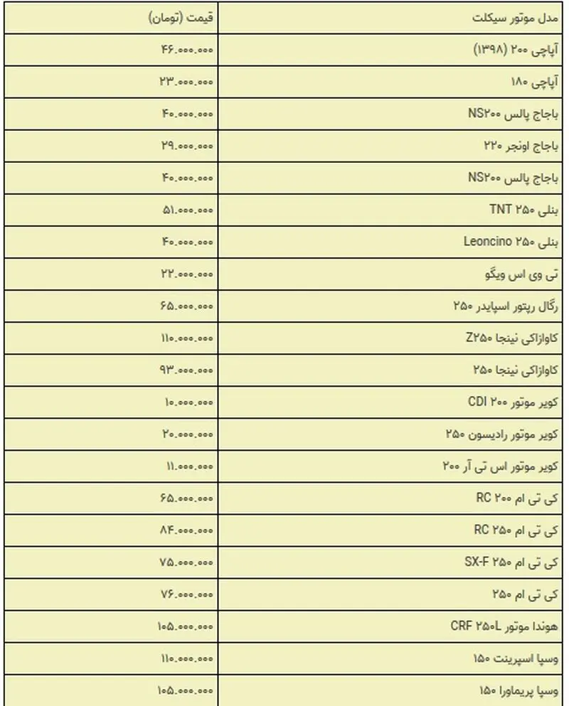 قیمت موتور