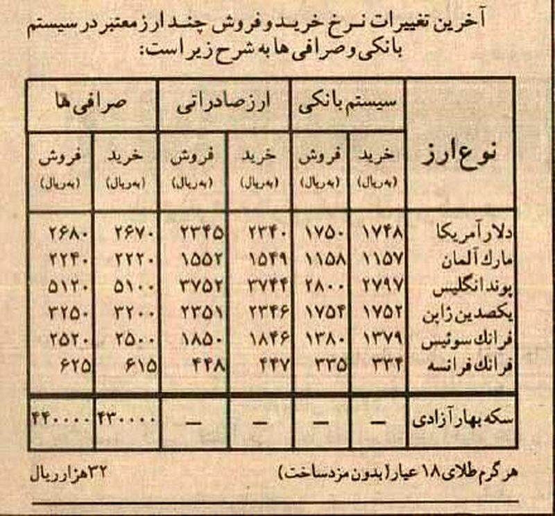 قیمت سکه و طلا