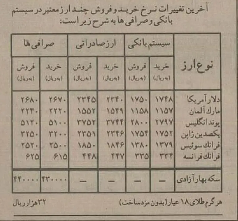 قیمت سکه و طلا