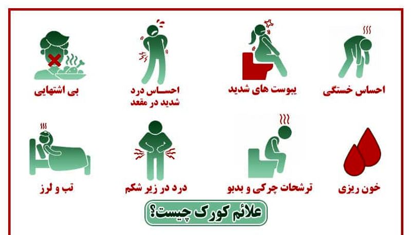 علائم کورک