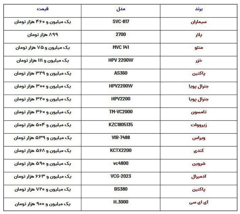 جاروبرقی