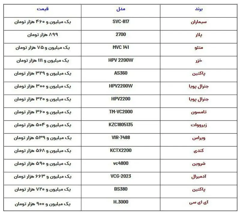 جاروبرقی