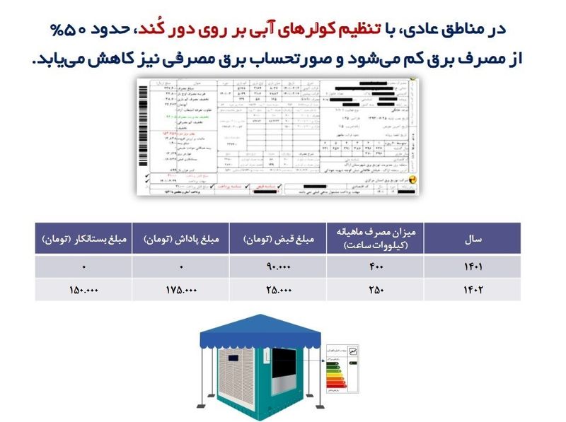 صرفه جویی مصرف برق 7