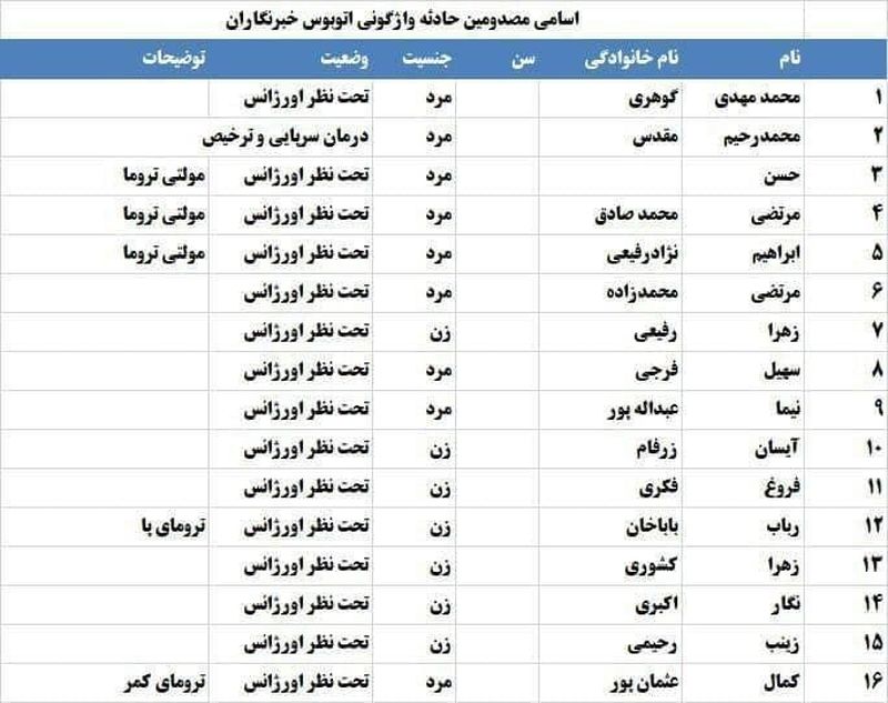 اسامی سرنشینان اتوبوس واژگون شده