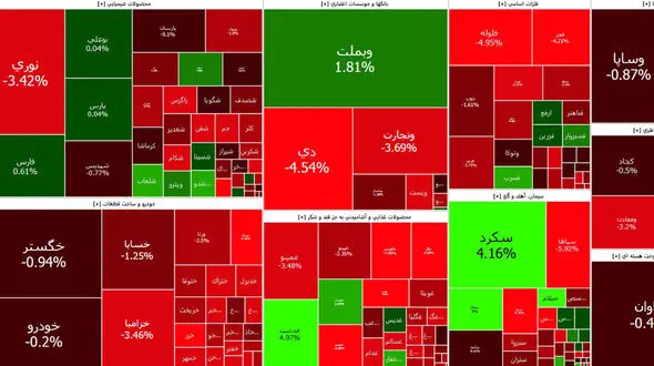 بورس همچنان بلاتکلیف است / بازار در دست دلار و سکه است! + جدول نمادها