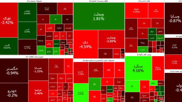 بورس همچنان بلاتکلیف است / بازار در دست دلار و سکه است! + جدول نمادها