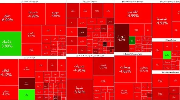 ریزش 60 هزار واحدی شاخص بورس امروز شنبه 23 اردیبهشت ماه + نمادها