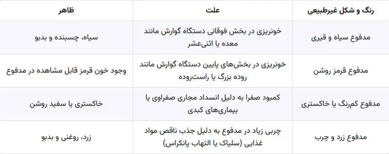 مدفوع