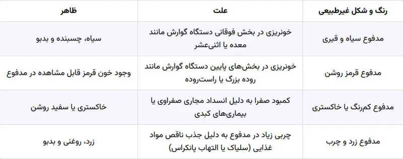 مدفوع