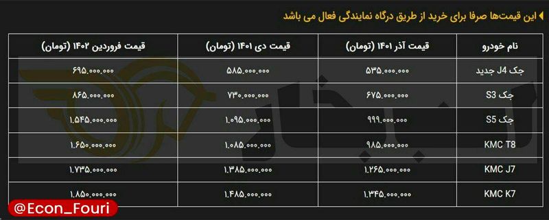 قیمت خودرو