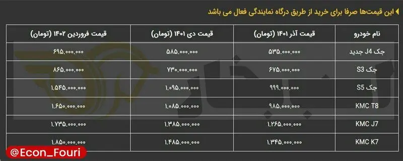 قیمت خودرو