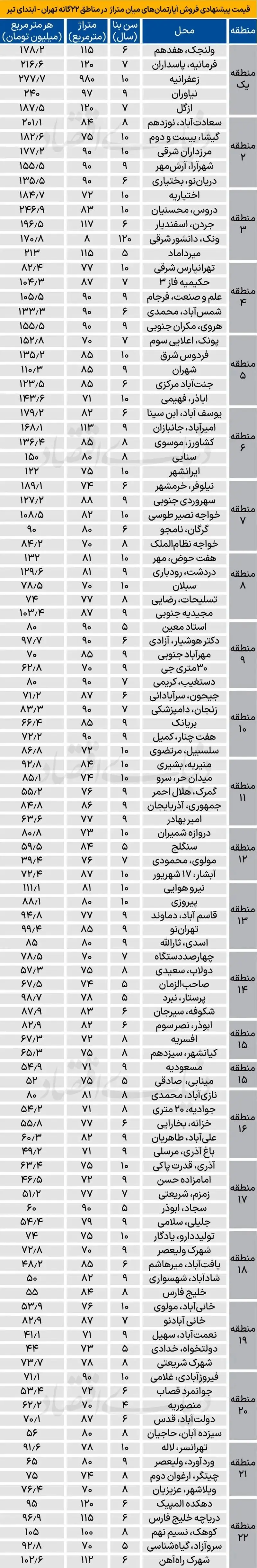 بازار مسکن