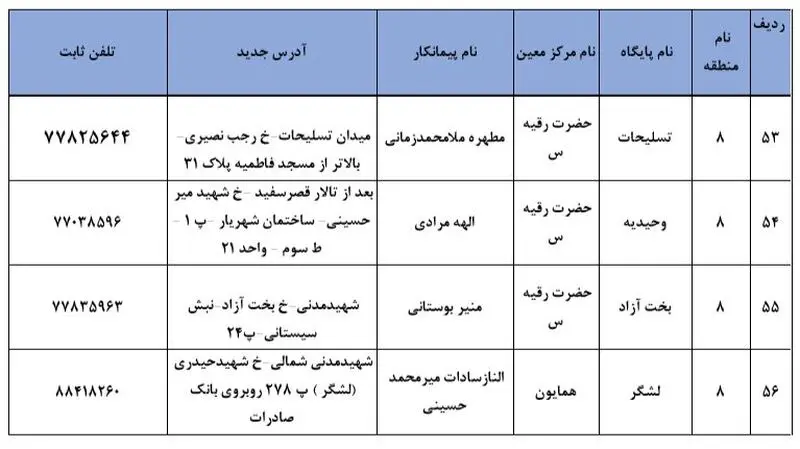 محل ثبت نام برای واکسن کرونا 11