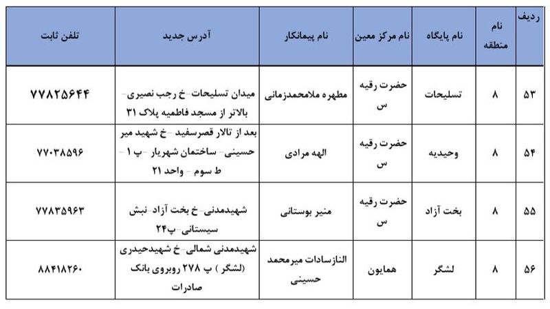 محل ثبت نام برای واکسن کرونا 11