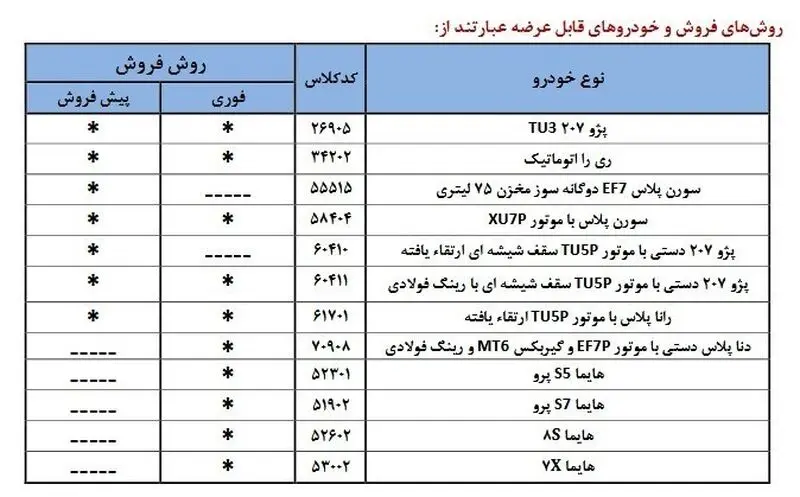 قیمت خودرو