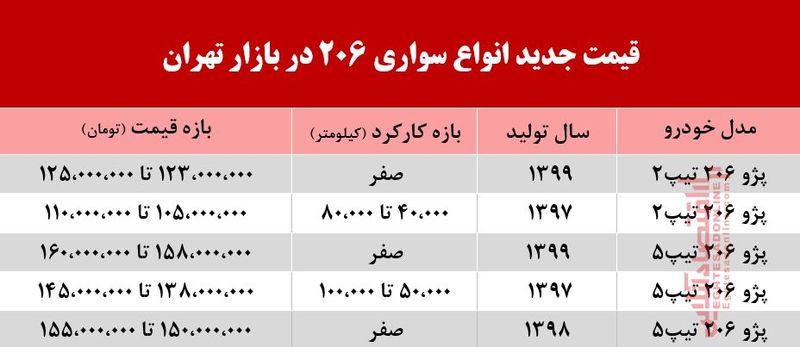 قیمت 206